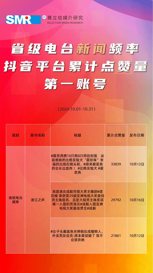 抖音点赞服务24小时下单平台，秒到账低价点赞网址大全-图1