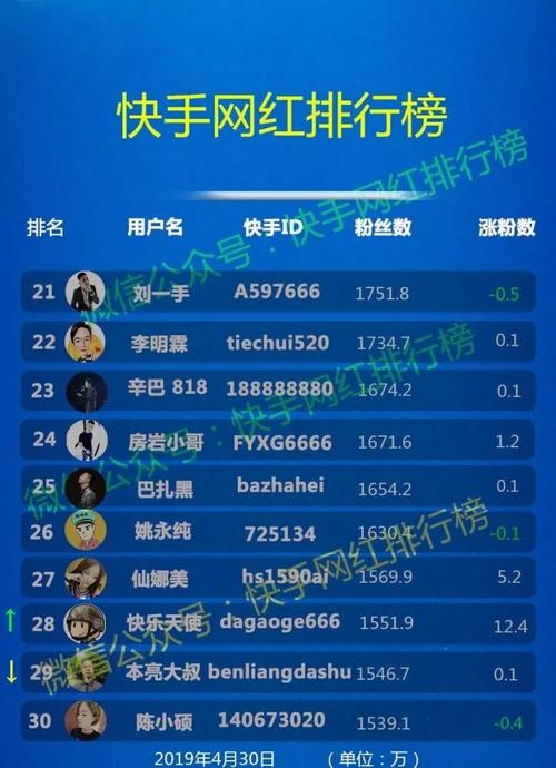 抖音快手点赞播放自助服务优惠平台-图3