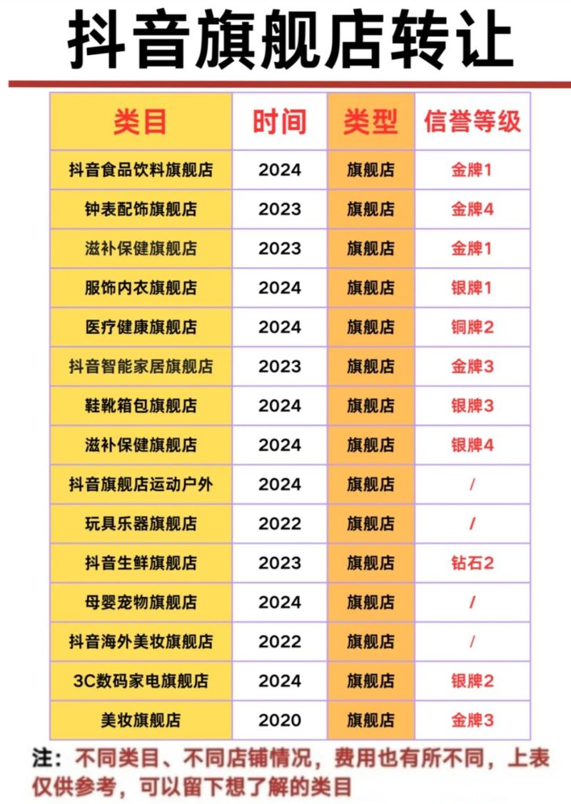 抖音播放量快速提升平台，24小时自助下单，价格优惠-图3