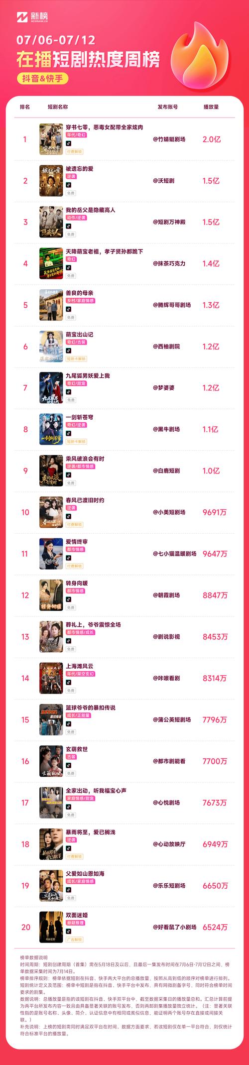 抖音快手24小时播放量下单平台，自助服务，价格优惠-图3