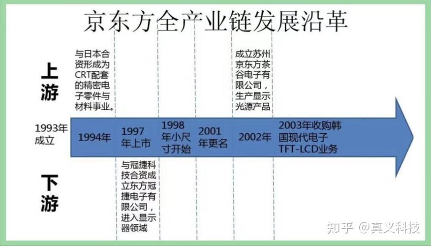 京东方未来发展展望分析-图2