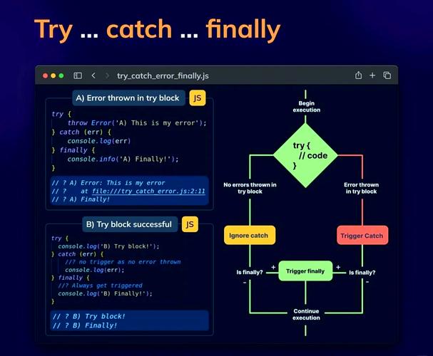 JavaScript中this关键字导致报错的原因探析-图3 JavaScript中this关键字导致报错的原因探析-图3