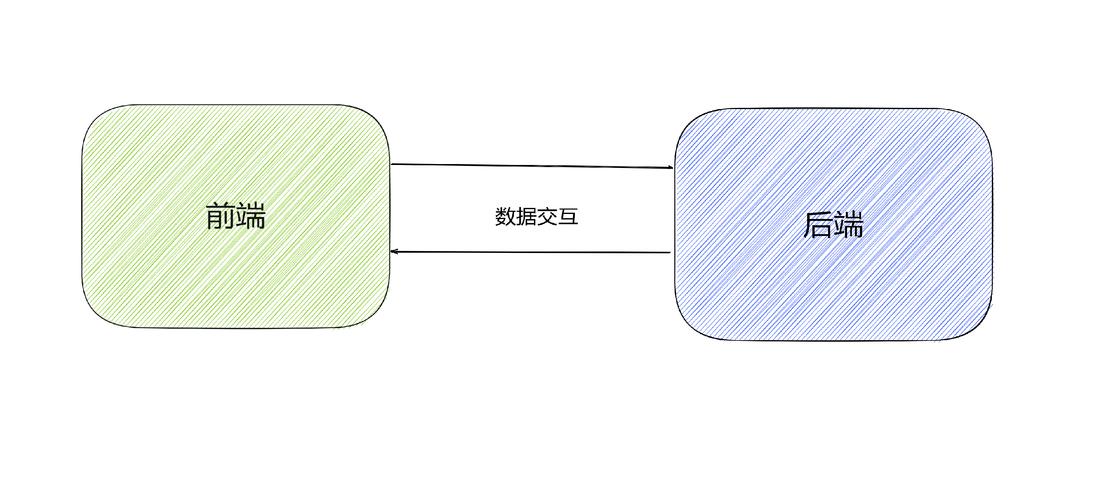 迈向高效开发，前后端分离实现指南-图3