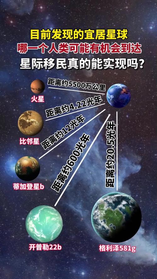 发现地球附近宜居带潜在宜居行星，新宜居星球候选者亮相-图3