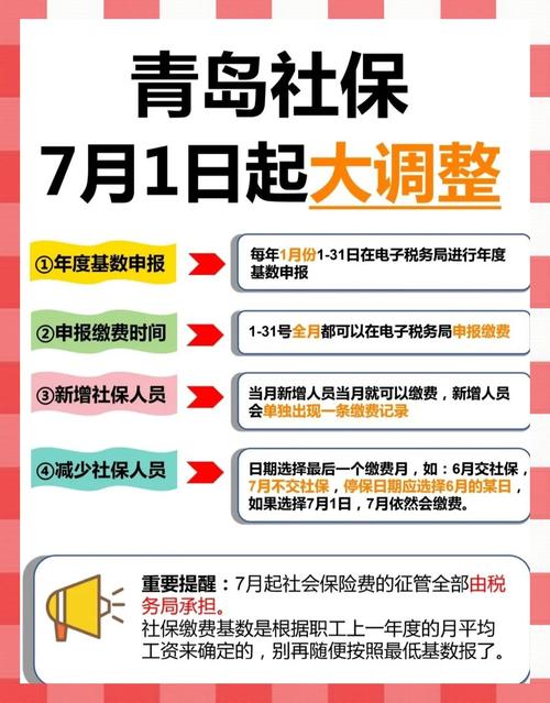 社保新规挑战中小企业发展路径-图3