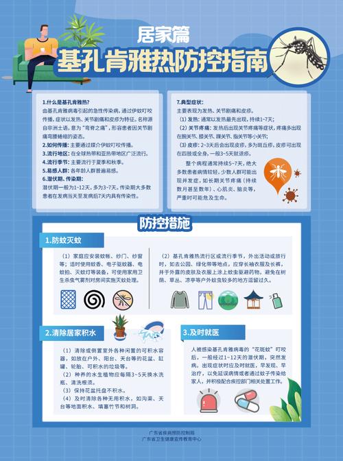 江苏升级为基孔肯雅热防控Ⅱ类地区紧急应对!-图3 江苏升级为基孔肯雅热防控Ⅱ类地区紧急应对!-图3