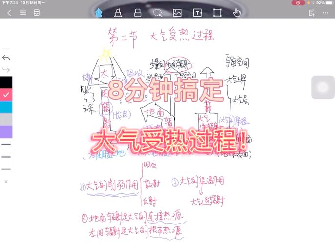 热图制作全攻略,从零到精通-图3 热图制作全攻略,从零到精通-图3