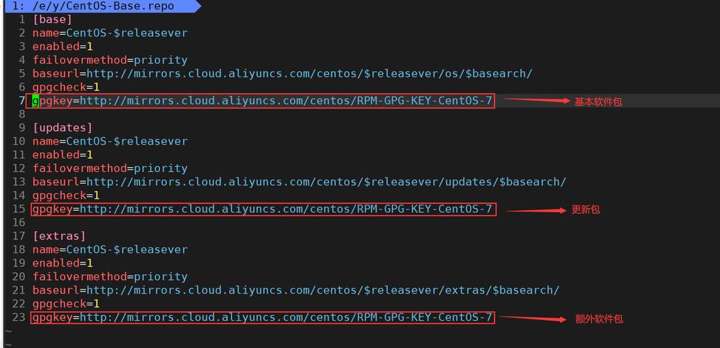 在CentOS 6.3系统上快速配置yum仓库教程-图2