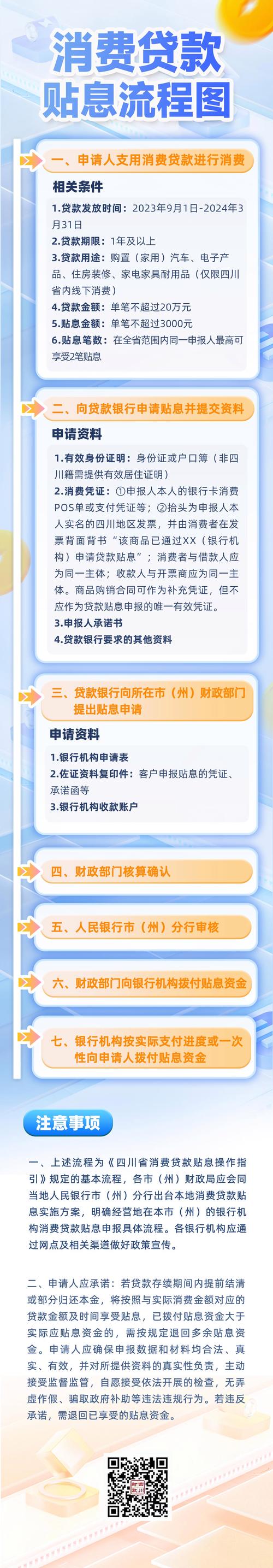 新政策出台，个人消费贷款财政贴息方案详解-图1