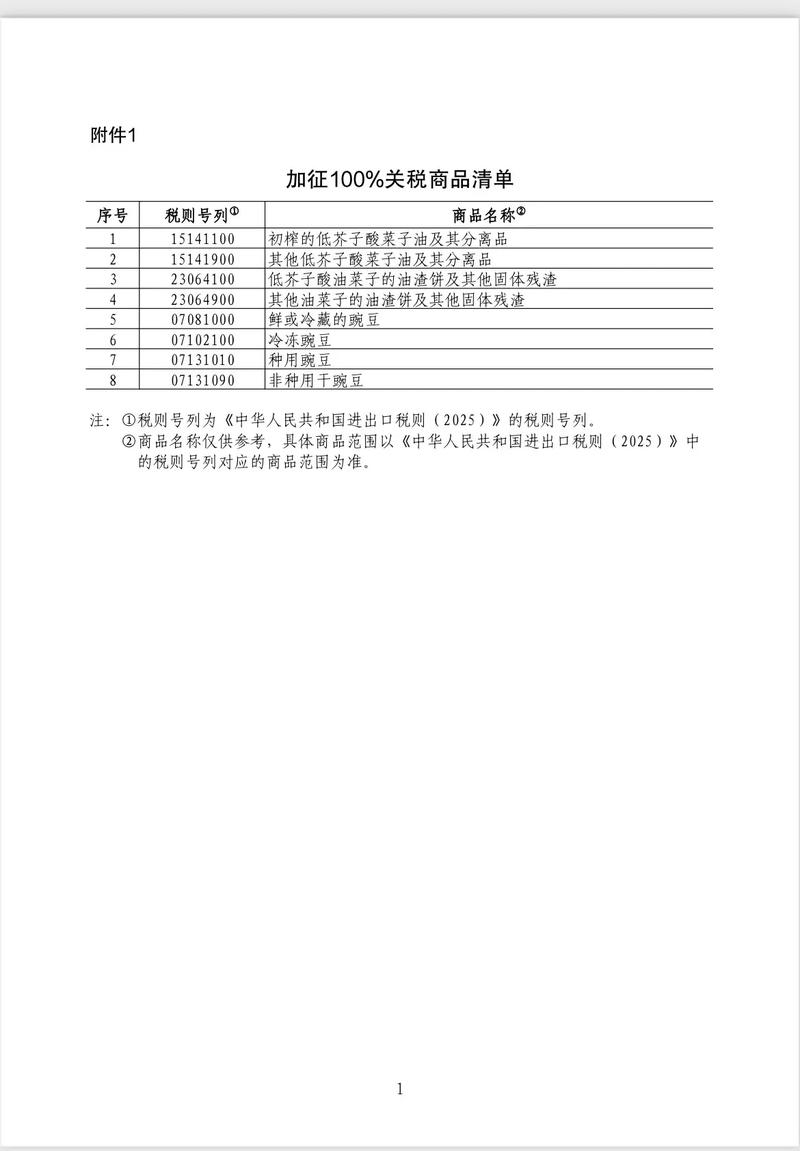 中国对加拿大油菜籽进口实施保证金政策-图1