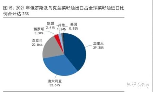 中国对加拿大油菜籽进口实施保证金政策-图2