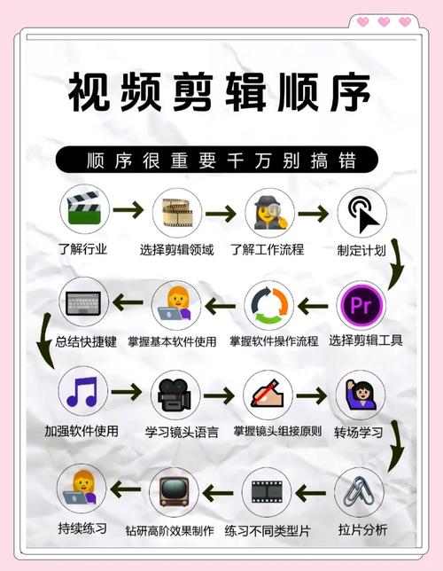 高效剪辑特邀嘉宾视频技巧全解析-图2
