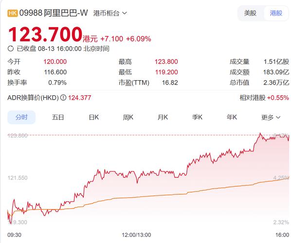 淘宝首位程序员变身亿万富豪，离职传奇之路-图3