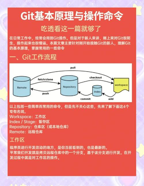 Git Clone操作常见错误解析-图3 Git Clone操作常见错误解析-图3