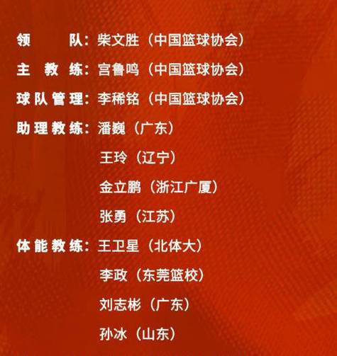 国家女篮发布最新集训名单,备战国际赛事-图2 国家女篮发布最新集训名单,备战国际赛事-图2