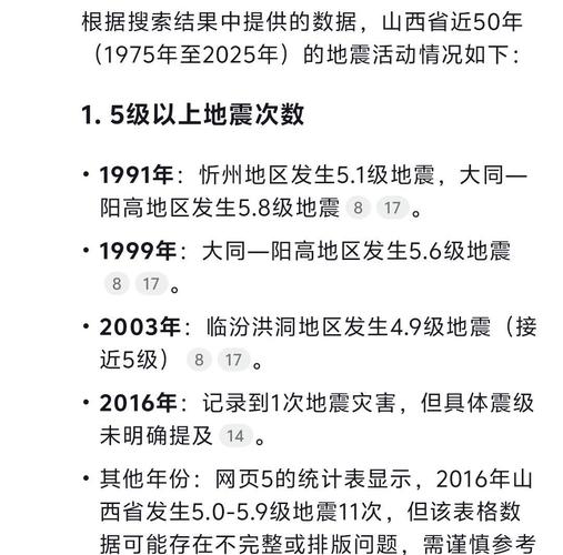 大同连续地震引发多地震感，地震频发引发关注-图2