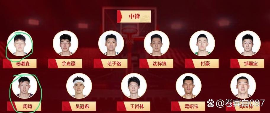 中国男篮力挽狂澜,亚洲杯决赛一度领先15分!-图3 中国男篮力挽狂澜,亚洲杯决赛一度领先15分!-图3