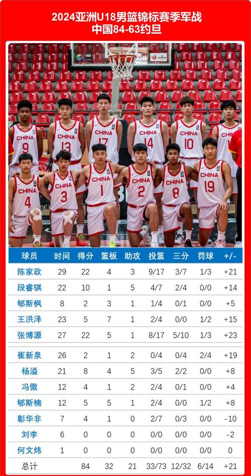 中国男篮亚洲杯惜败，亚军荣耀归来-图1