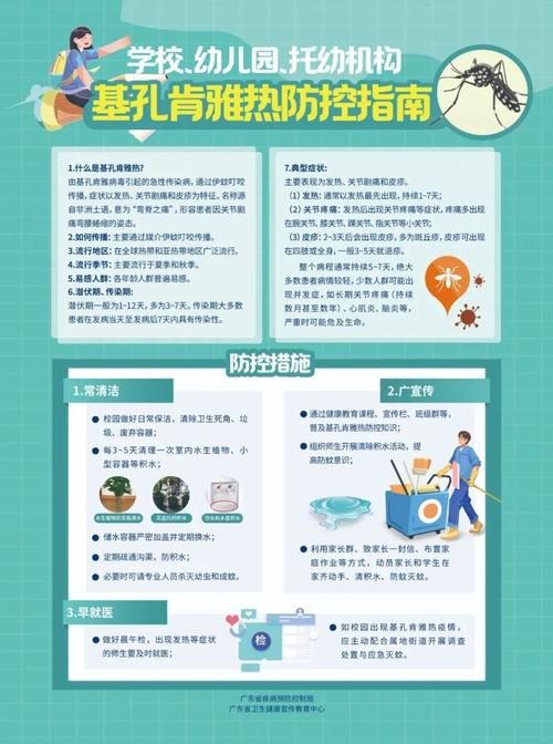 佛山现基孔肯雅热疫情，新增确诊病例52例-图3