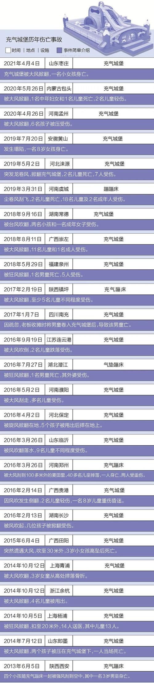 内蒙古充气城堡意外翻覆 10人受伤-图2