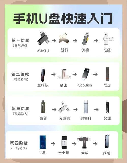 手机即U盘，轻松实现数据传输新方式-图3