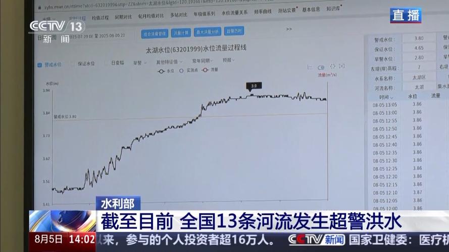 水利部预警，极端突发事件风险依旧存在-图2