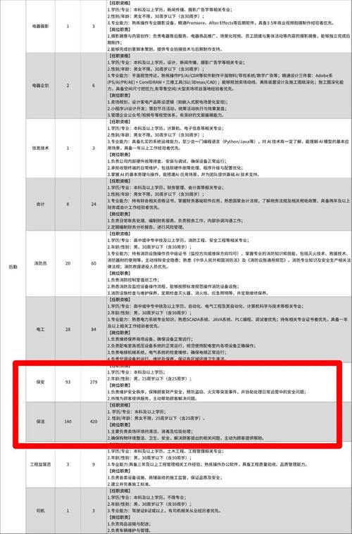 胖东来招聘本科保安引关注，官方回应揭秘-图2