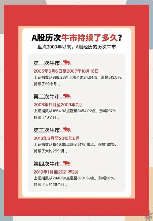 A股牛市背后的多重驱动因素解析-图3