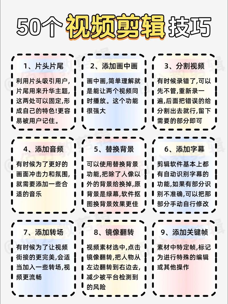 轻松掌握视频剪辑与分享技巧-图1 轻松掌握视频剪辑与分享技巧-图1