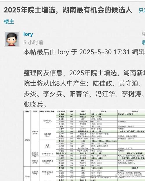 2025年两院院士增选候选人名单正式揭晓-图2