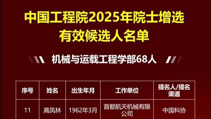 2025年两院院士增选候选人名单正式揭晓-图1