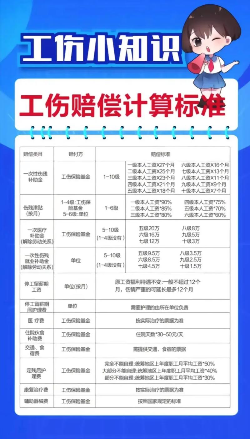 退休前未缴社保，工伤责任如何承担？-图1