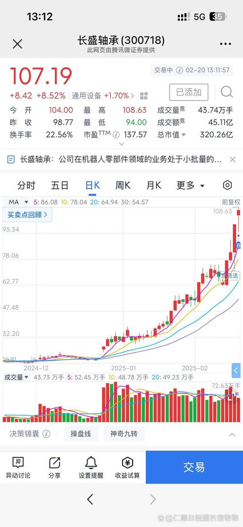 A股2元以下个股数量锐减至33只-图1