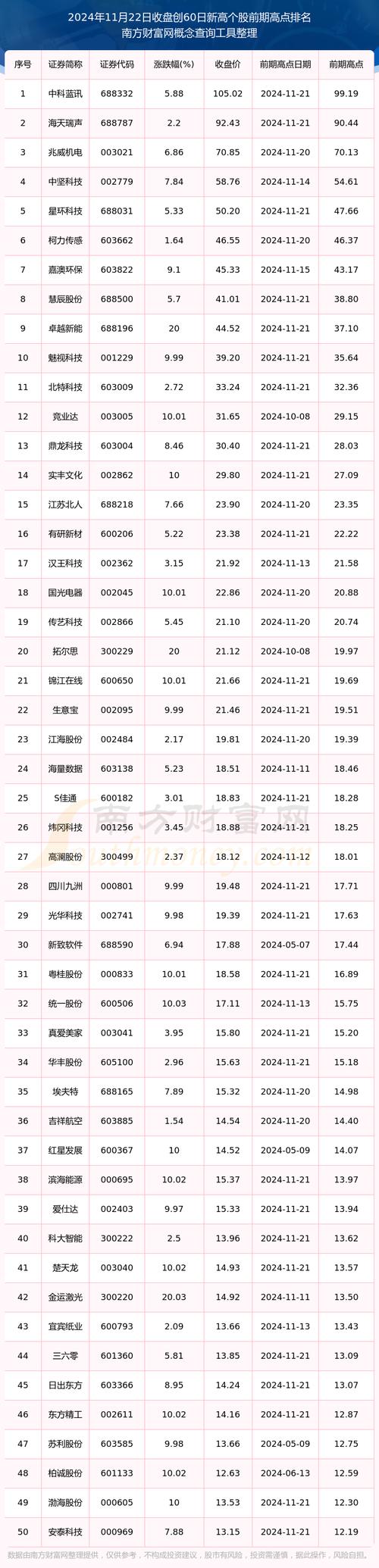 A股2元以下个股数量锐减至33只-图3