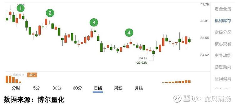 A股2元以下个股数量锐减至33只-图2