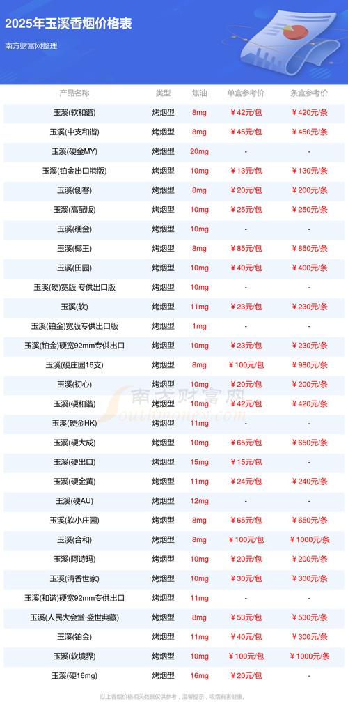 云南玉溪城区进城缴费200元？真相揭秘！-图2