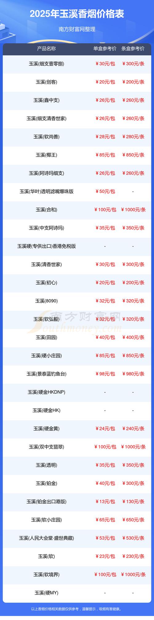 云南玉溪城区进城缴费200元？真相揭秘！-图1