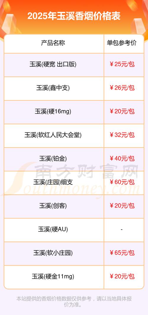 云南玉溪城区进城缴费200元？真相揭秘！-图3