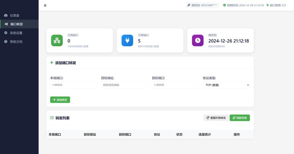 CentOS 6.5端口转发配置指南-图1