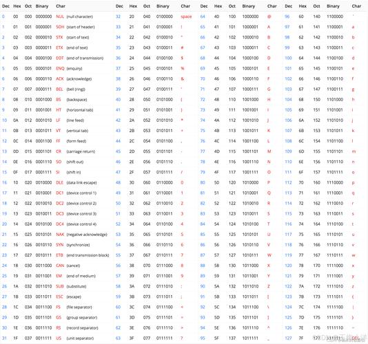 解决Anaconda安装ASCII编码错误的方法-图3 解决Anaconda安装ASCII编码错误的方法-图3
