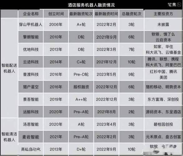 酒店机器人盈利困境，未来出路何在？-图1