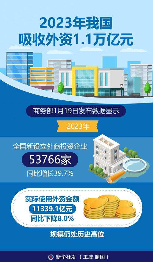 2023年全国外资吸纳突破4600亿元大关-图1 2023年全国外资吸纳突破4600亿元大关-图1