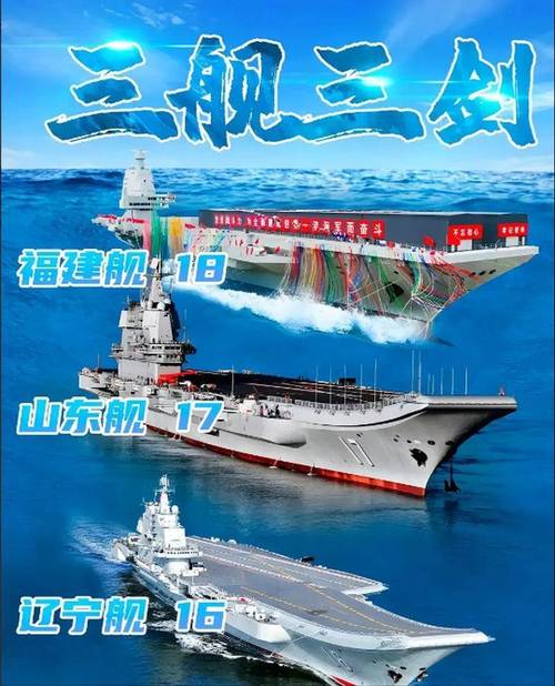后航母时代，军事强国的新航向-图2