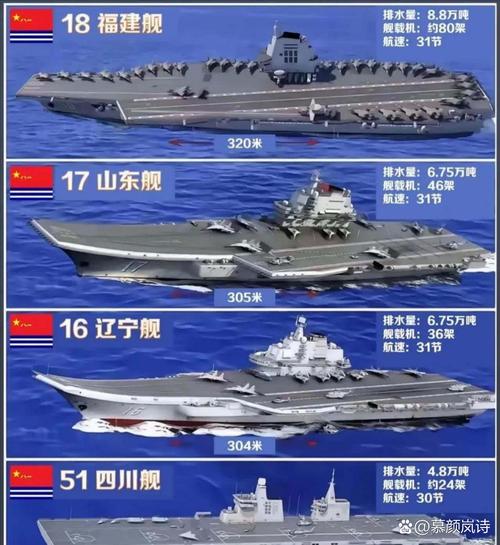 后航母时代，军事强国的新航向-图3