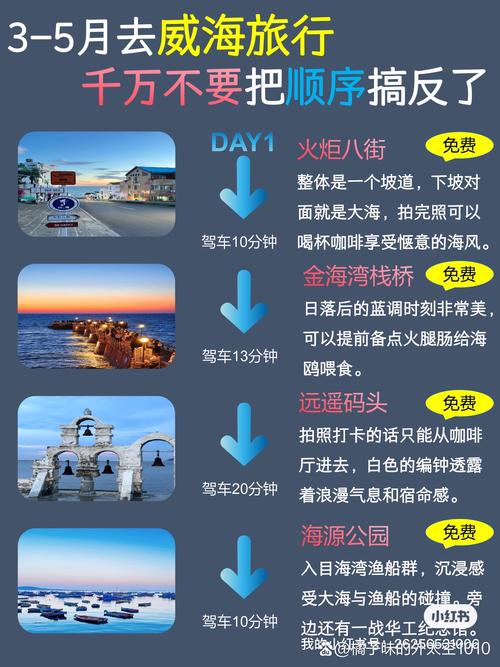 景区限时拍照效果评估，有效还是徒劳？-图2