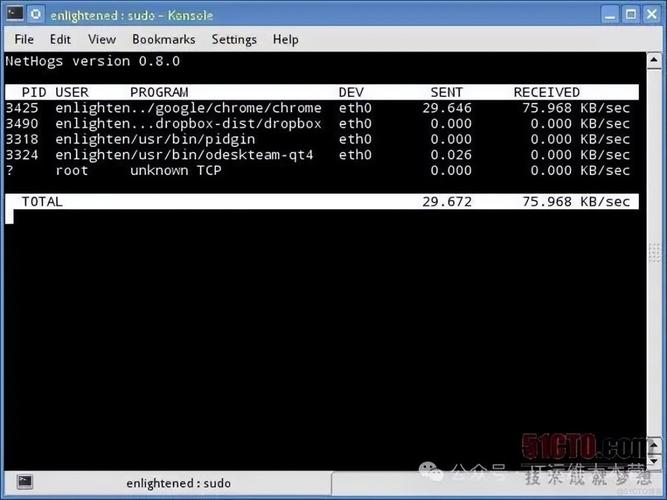 CentOS带宽限制指南-图1