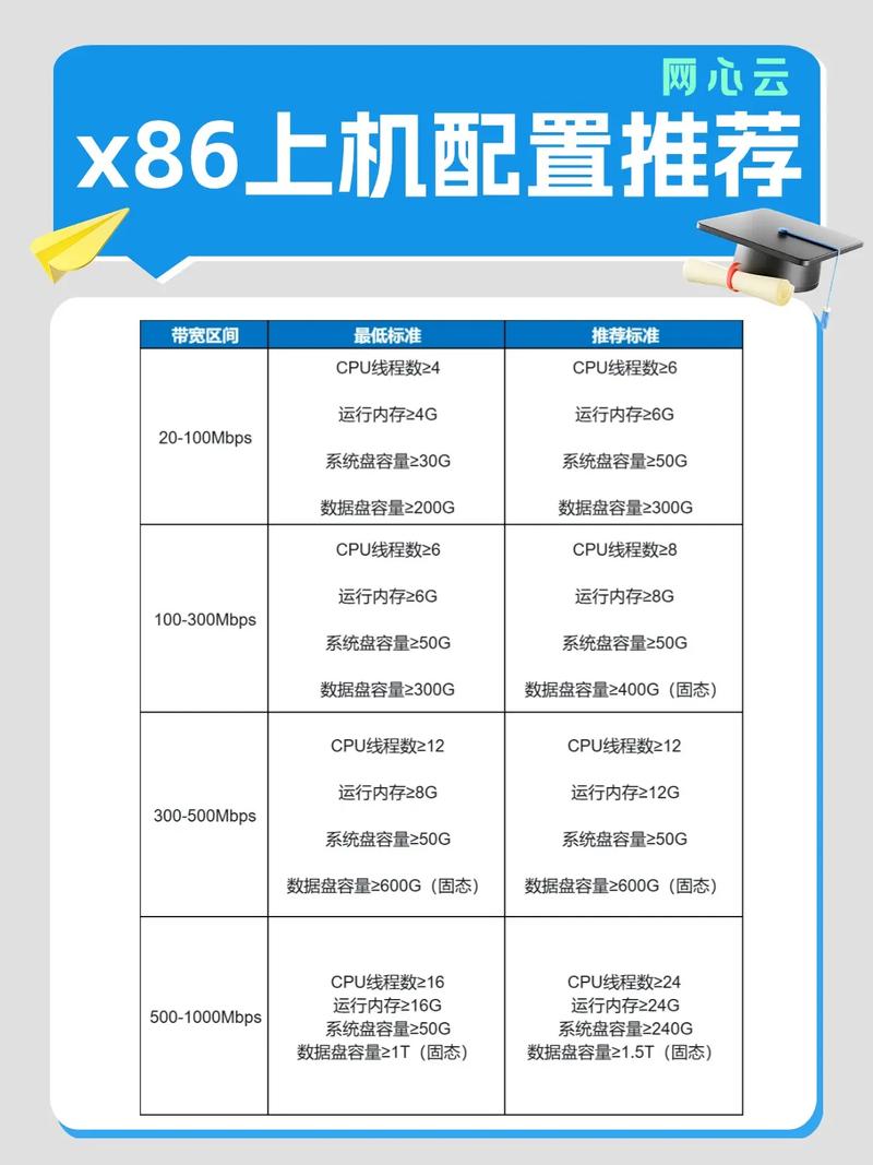 CentOS带宽限制指南-图2