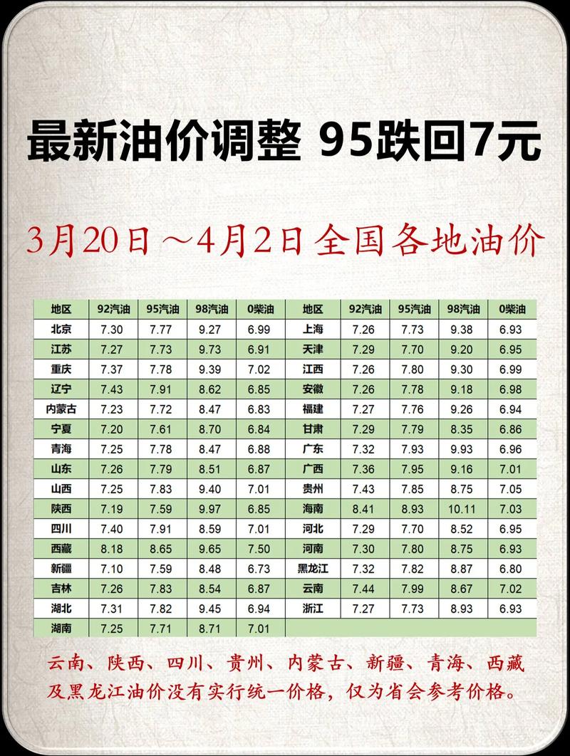 成品油价格第七次下调，年内价格调整再创新低-图3
