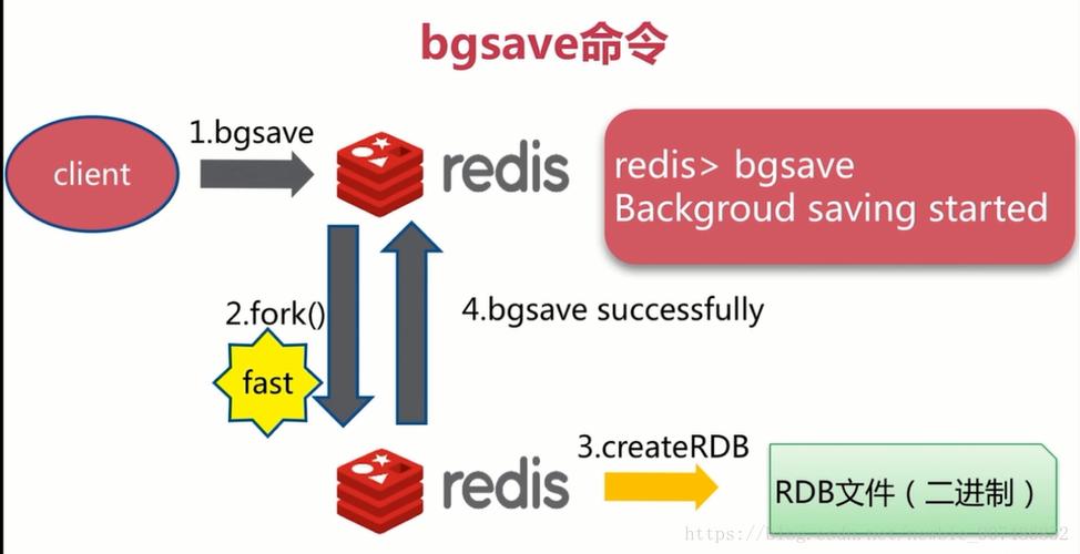 在CentOS系统中安装和加载Redis.so的步骤指南-图1