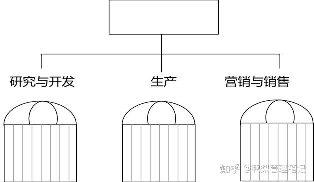跨越部门壁垒,高效协作之道-图2 跨越部门壁垒,高效协作之道-图2